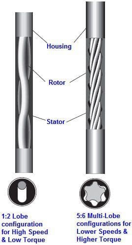 drilling mud motors