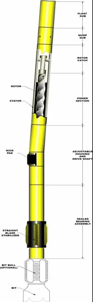 Understanding HDD Mud Motors: The Powerhouse of Directional Drilling 4 ad2e06a35a87b92a590d2d13aa12c9f