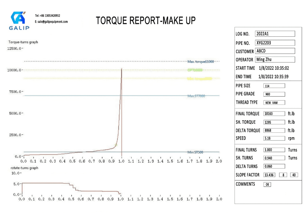 Rotary Torque Machines