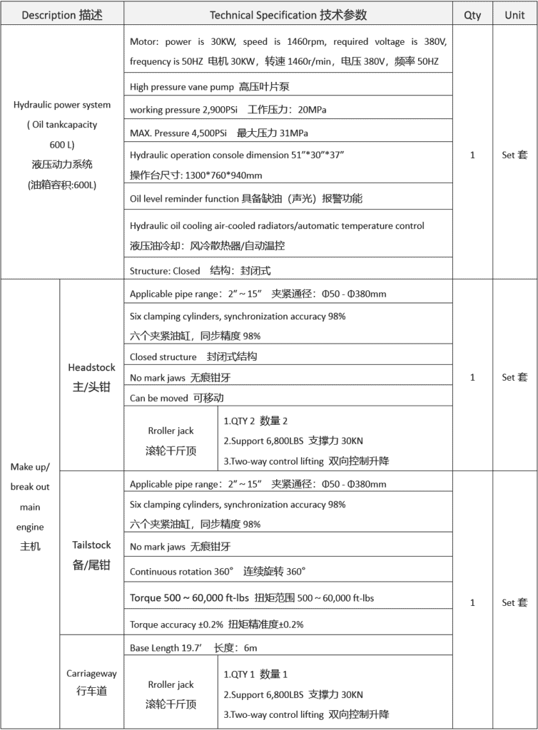 Fully Rotational Torque Machine