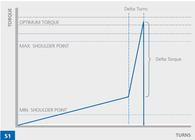 Bucking Units and Make/Break Torque Equipment