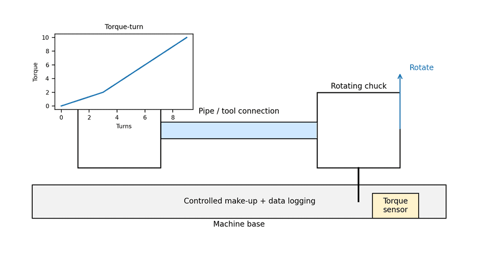 Torque Machine Rotational: A Practical Buyer Guide to Rotational Bucking Units (With Real Acceptance Tests) 5 image 4