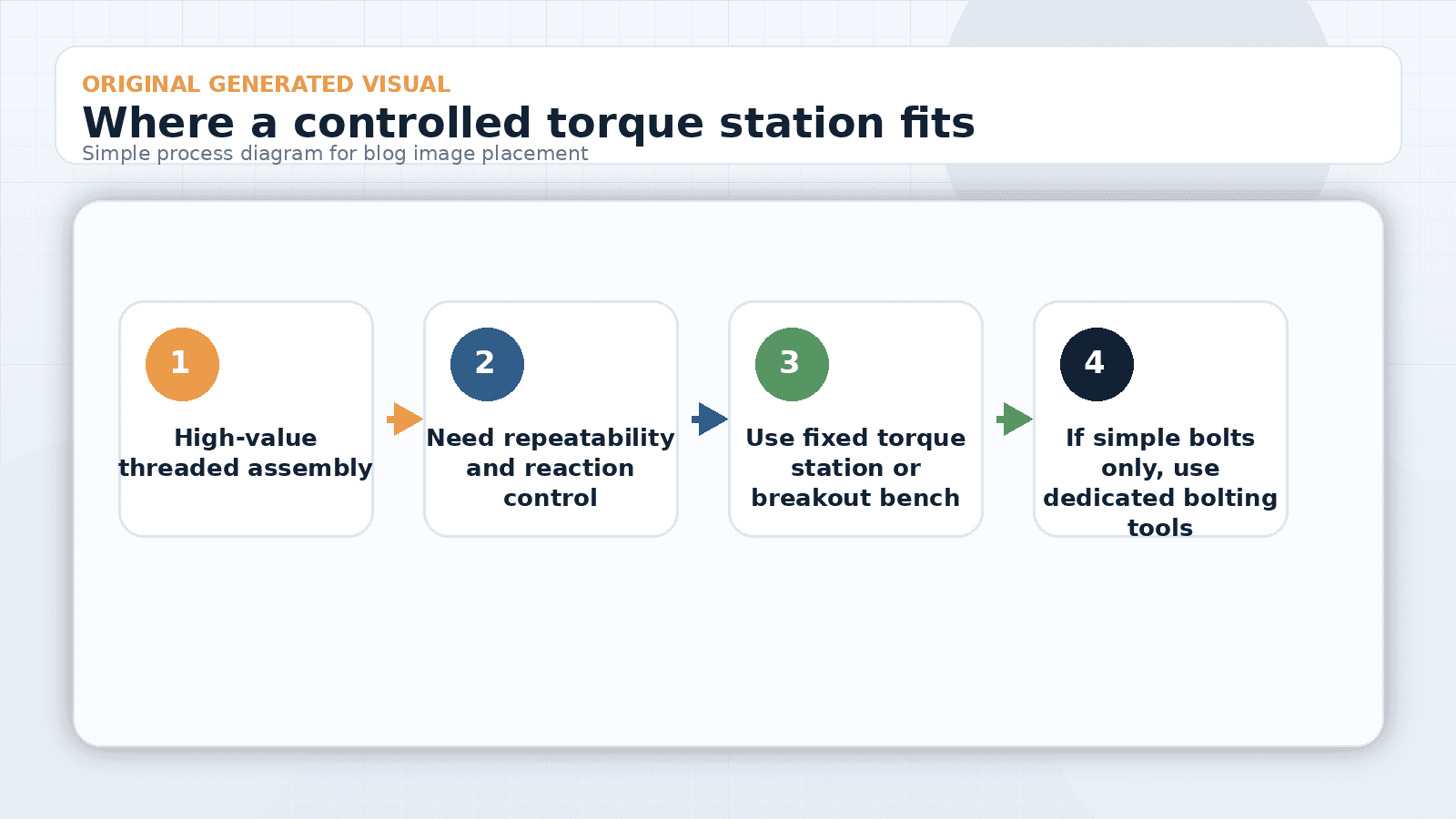 Large Threaded Assemblies Guide: Controlled Make and Break for Repairs 2 Torque station with control panel and bolts for oilfield equipment.