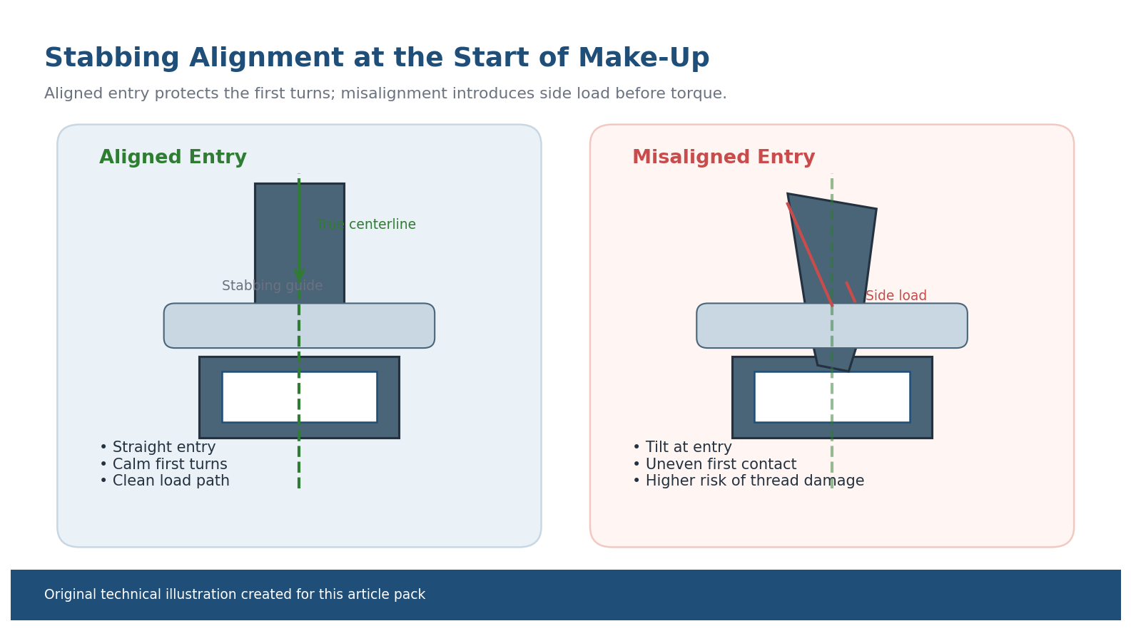 Pipe Stabbing Alignment: 3 Critical Seconds That Decide Every Make-Up Job 1 Pipe stabbing alignment — diagram showing proper and misaligned stabbing alignment during make-up process