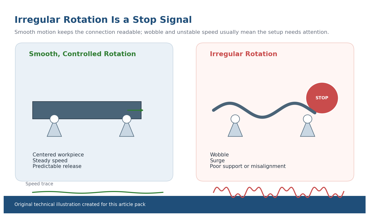Pipe Rotation Wobble: 5 Warning Signs Every Operator Must Not Ignore 1 Pipe rotation wobble — Original technical illustration comparing a smooth rotation trace with an irregular trace beside a wobbling pipe silhouette.
