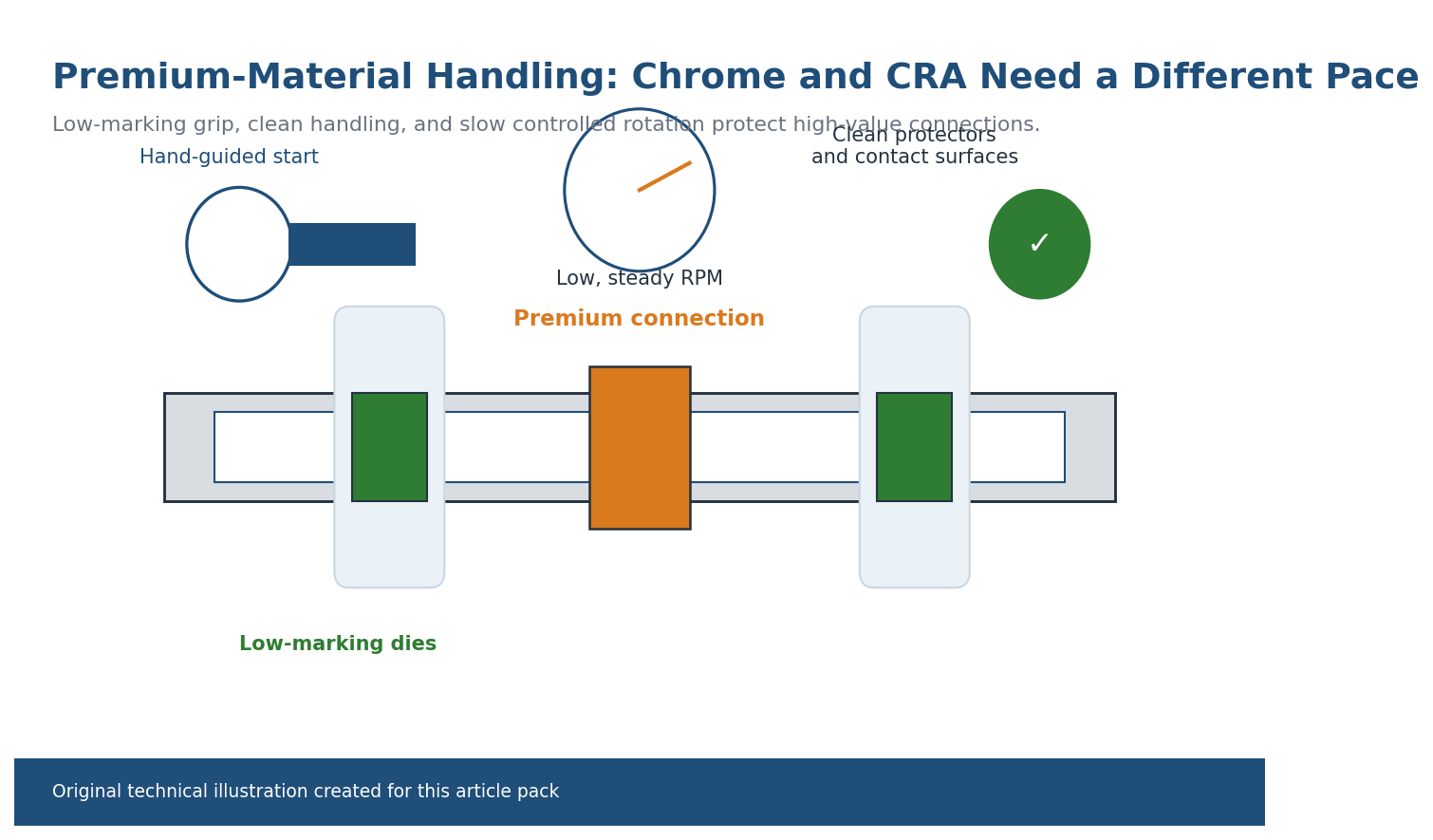 CRA Connection Handling: 7 Expert Habits That Protect Premium Threads 1 CRA connection handling — Original technical illustration of a premium connection held with low-marking dies, clean protectors, and controlled low-speed rotation.