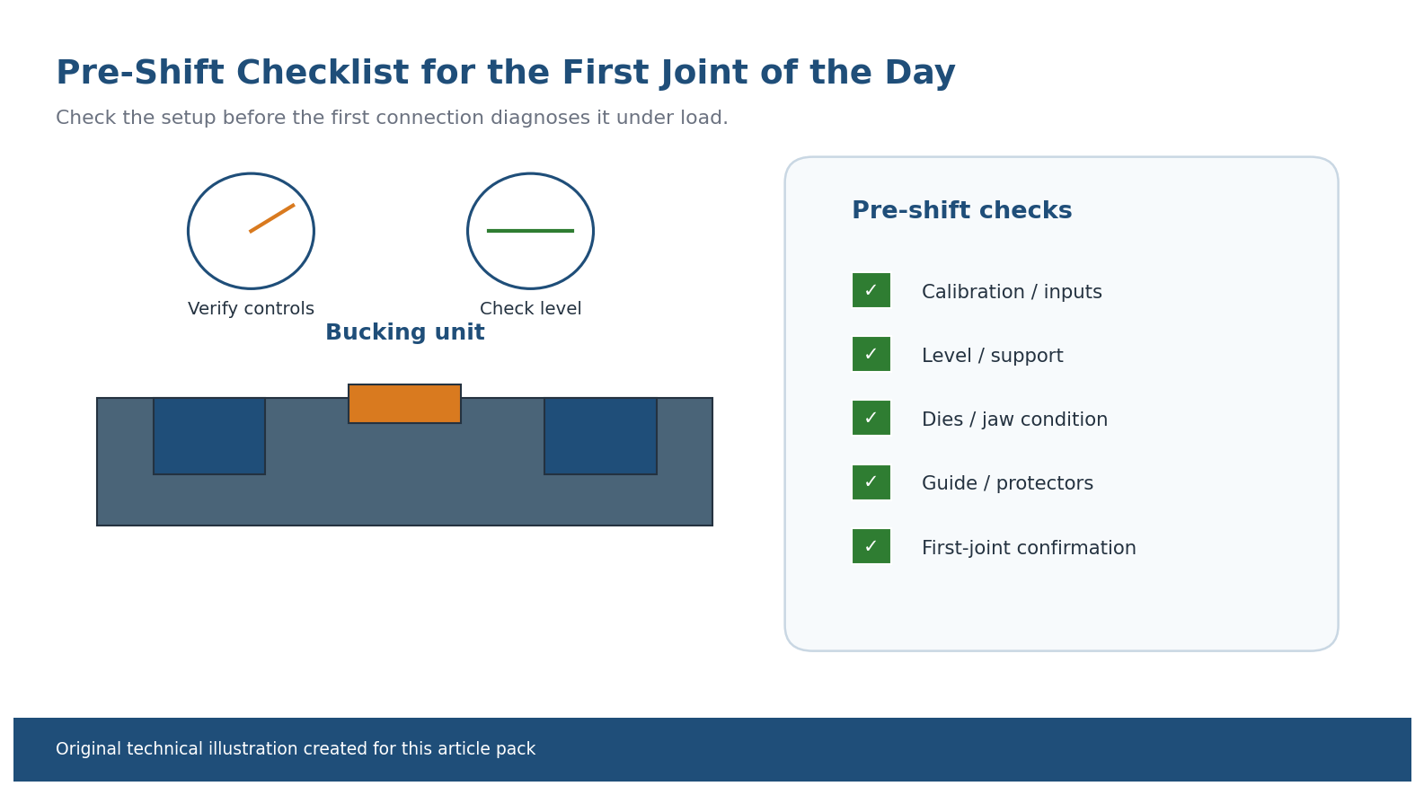 Pre-Shift Operator Checklist: 8 Essential Checks Before the First Joint 1 Pre-shift operator checklist — Original technical illustration of a bucking unit checklist board covering calibration, level, support, dies, and a first-joint verification sequence.