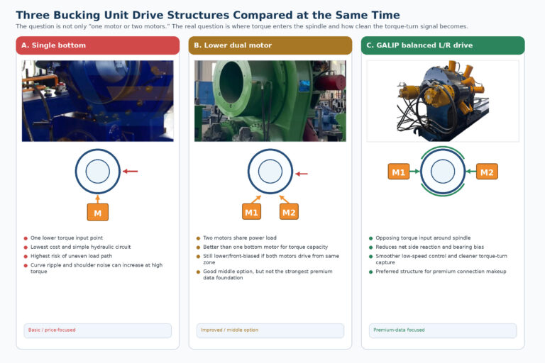 Bucking Unit Drive Structure Comparison: Single-Bottom vs Lower-Dual vs Balanced L/R