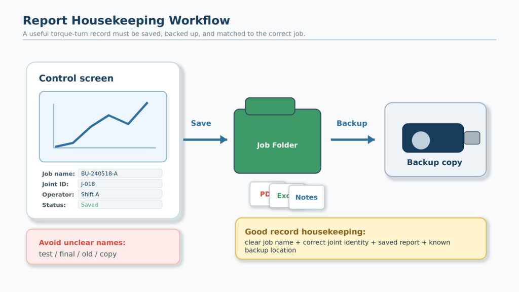 Daily Bucking Unit Maintenance Checklist: Housekeeping Habits That Protect Safety, Accuracy, and Records 4 Maintenance record kept for a bucking unit to support traceability and acceptance