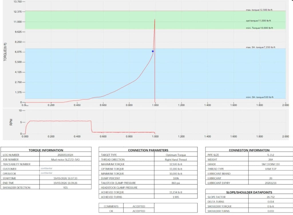 Premium Connection Make-Up: Torque-Turn Machine Capabilities to Verify Before You Buy