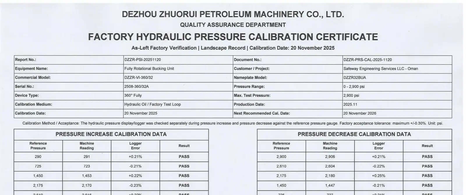 What Do Tubular Running Services Do, and What Do They Leave for the Yard? 2 Factory hydraulic pressure calibration record for a GALIP bucking unit
