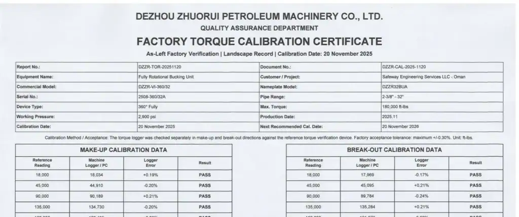 Oilfield torque calibration certificate for drilling equipment.